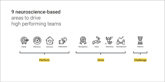 9 Drivers of Engement_9 drivers overview-en